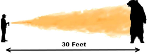 30 Foot Dispersal Pattern
