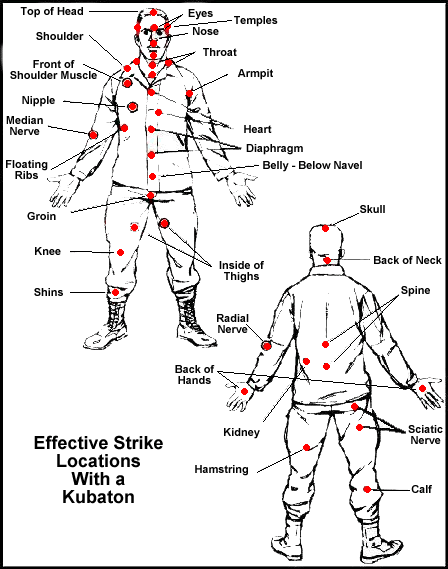 kubotan pressure points