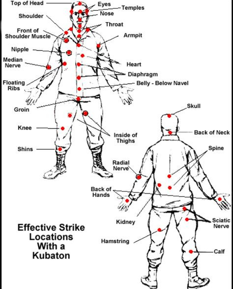 Pressure Points on the Body