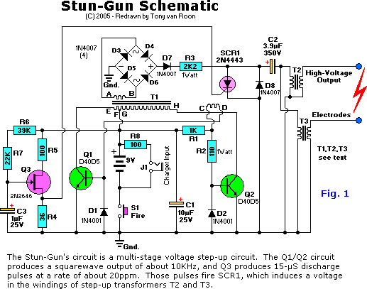 Stun Gun Voltage Chart